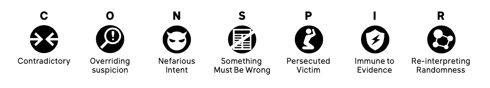 Diagram of the seven traits of conspiratorial thinking as explained by Lewandusky and Cook in their Conspiracy Theory Handbook